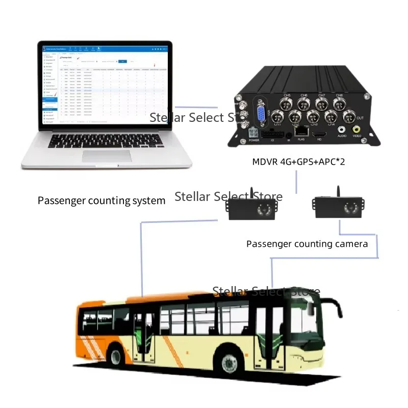 Suntex Ahd 1080P 8C…