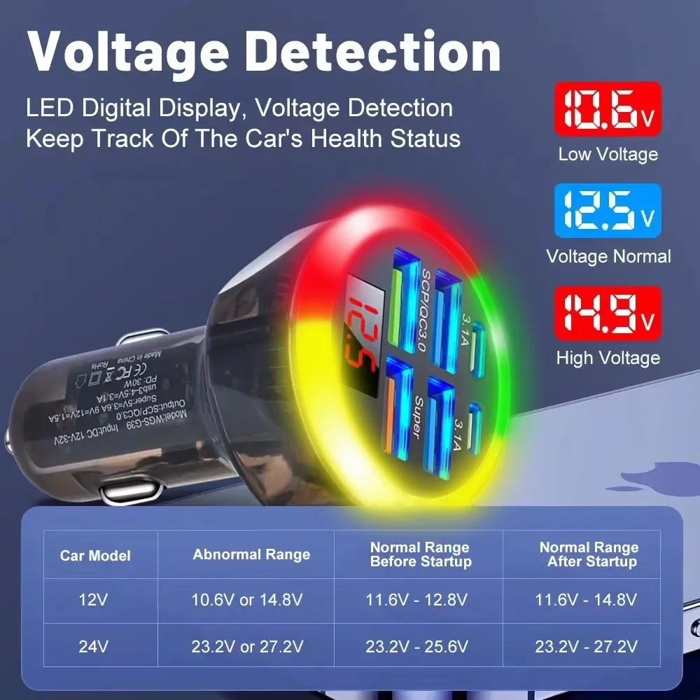 200W Car Charger Super Fast Charging Multi-port Car Phone Charger With Digital Display for IPhone 15 14 13 12 Xiaomi Samsung