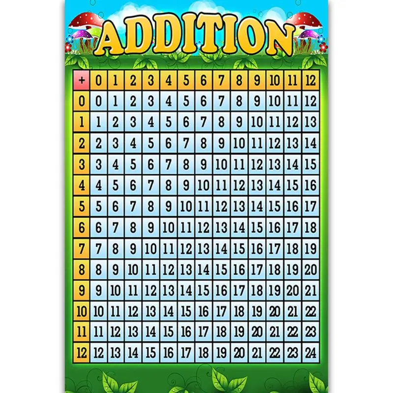 Educational Multiplication Poster Math Wall Chart for Toddlers Classroom Decorations Kindergarten Homeschool Supplies QXNF