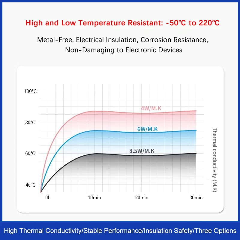PHOENFIX Chip Thermal Conductive Grease Paste Heat Sink Compound 30g 40g For CPU GPU LED COB Heat-dissipating Silicone Plaster