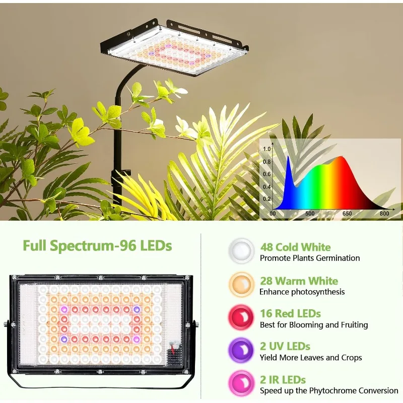 เติบโตไฟสําหรับพืชในร่ม, 96 LEDs Full Spectrum Standing Plant Grow Light พร้อมตัวจับเวลา 4/8/12H