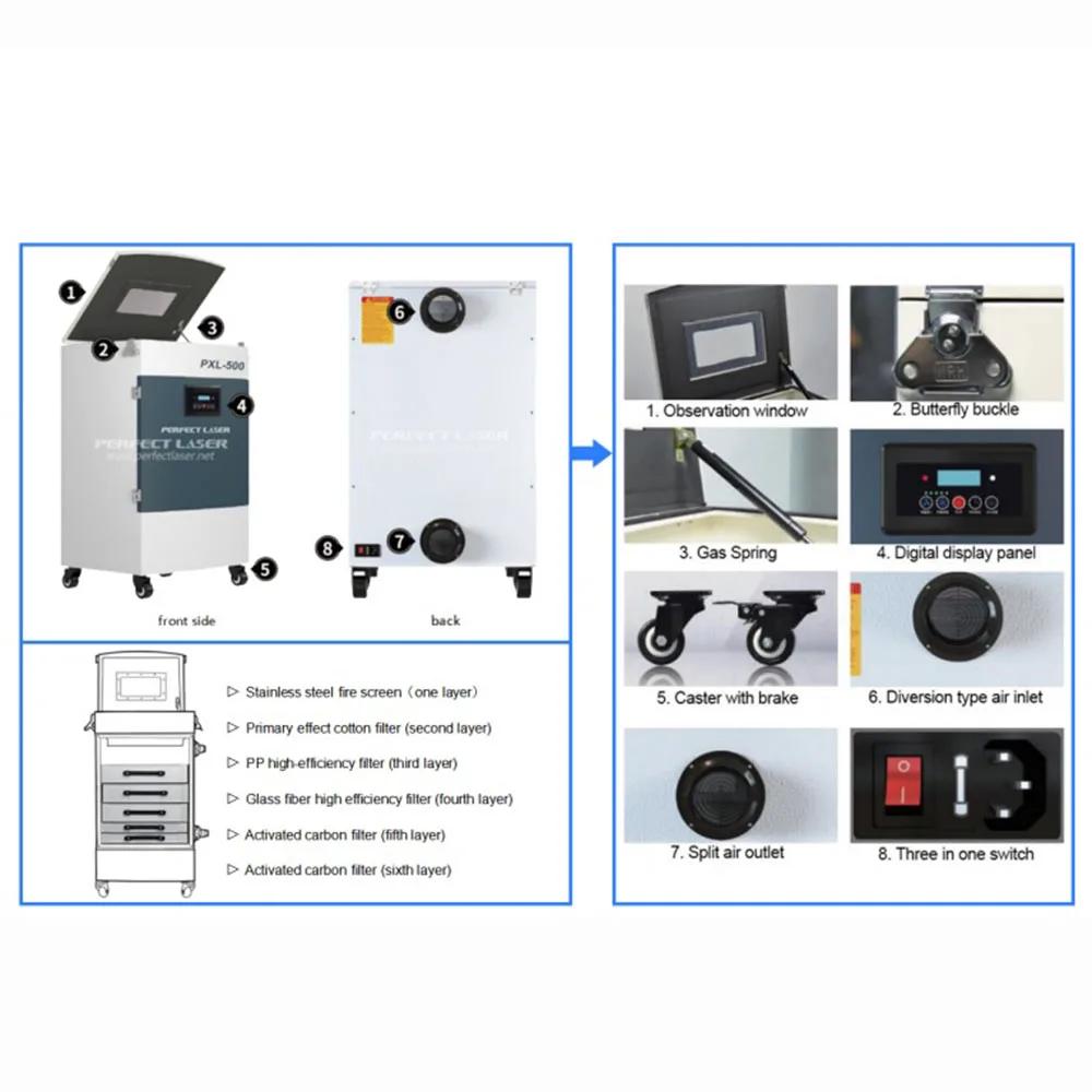 Perfect Laser Air Filter for Laser Engraving Cutter Machine Smoke Purifier/Fume Extractor Vaccum Machine