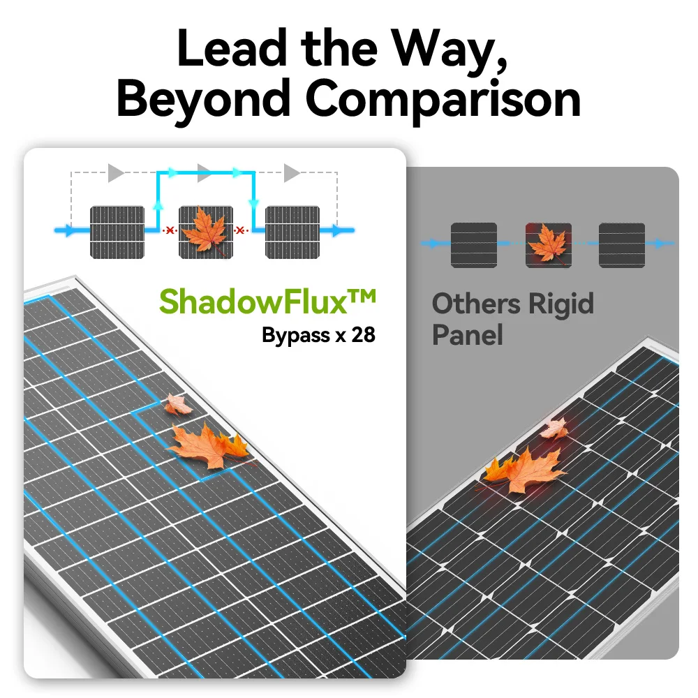 Thumbnail 3 - #27 Latest Solar Panels Offers
