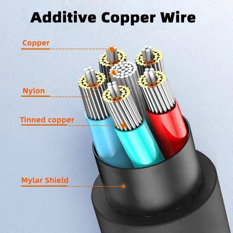 8K Micro HDMI-compatible 2.1 Type-D Male 90 Degree to HDMI Female Extension HDTV Cable for Monitor DV Camera Laptop Portable