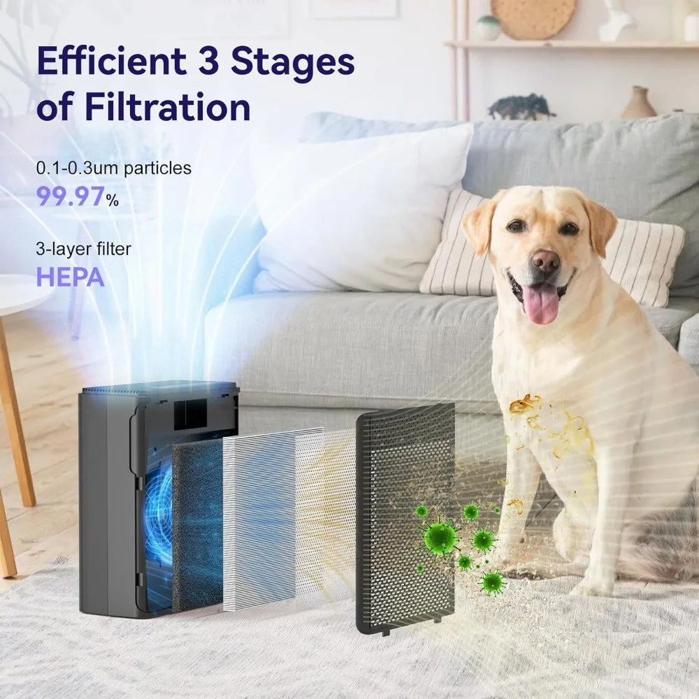 Air Purifiers for Home Pets Covers Up to 1500 Sq Ft,H13 True Hepa Filter with Filter Reminder,Pet Hair Dander Smoke Air Cleaner