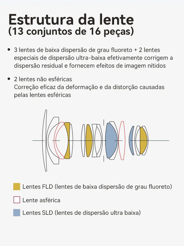 Sigma 16Mm F1.4 DC DN Lensa Kamera Mirrorless Lensa Potret Fokus Tetap Apertur Besar untuk Canon SONY
