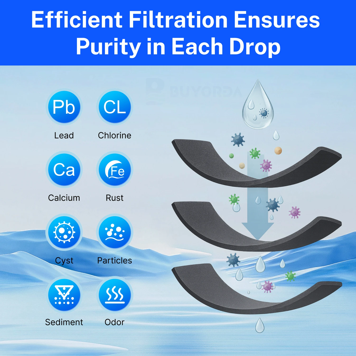 644845 Water Filter Replacement for Bosch 9000194412 BORPLFTR10 REPLFLTR10 for Haier 0060820860 for Miele KWF1000 Fridge 3 Pack