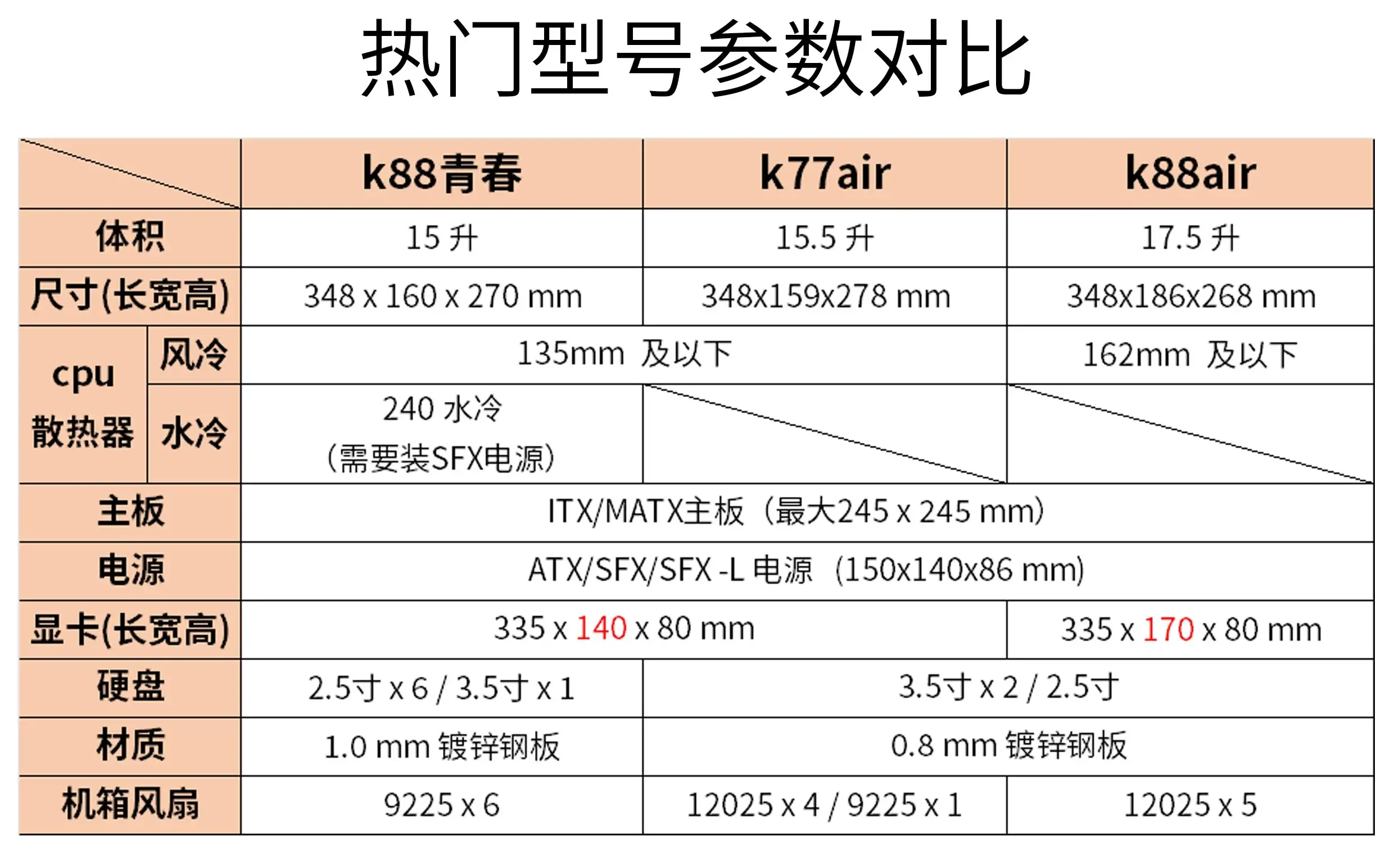 Fool Superman K77air Portable Mini Desktop ATX Power Small Main Case ItxSGPC In Stock
