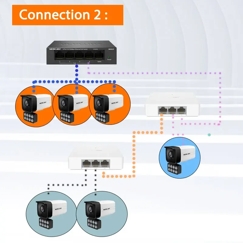 Mercury POE Extender 10/100M Network Switch Repeater IEEE802.3af/at Plug&Play for PoE Switch NVR IP Camera AP