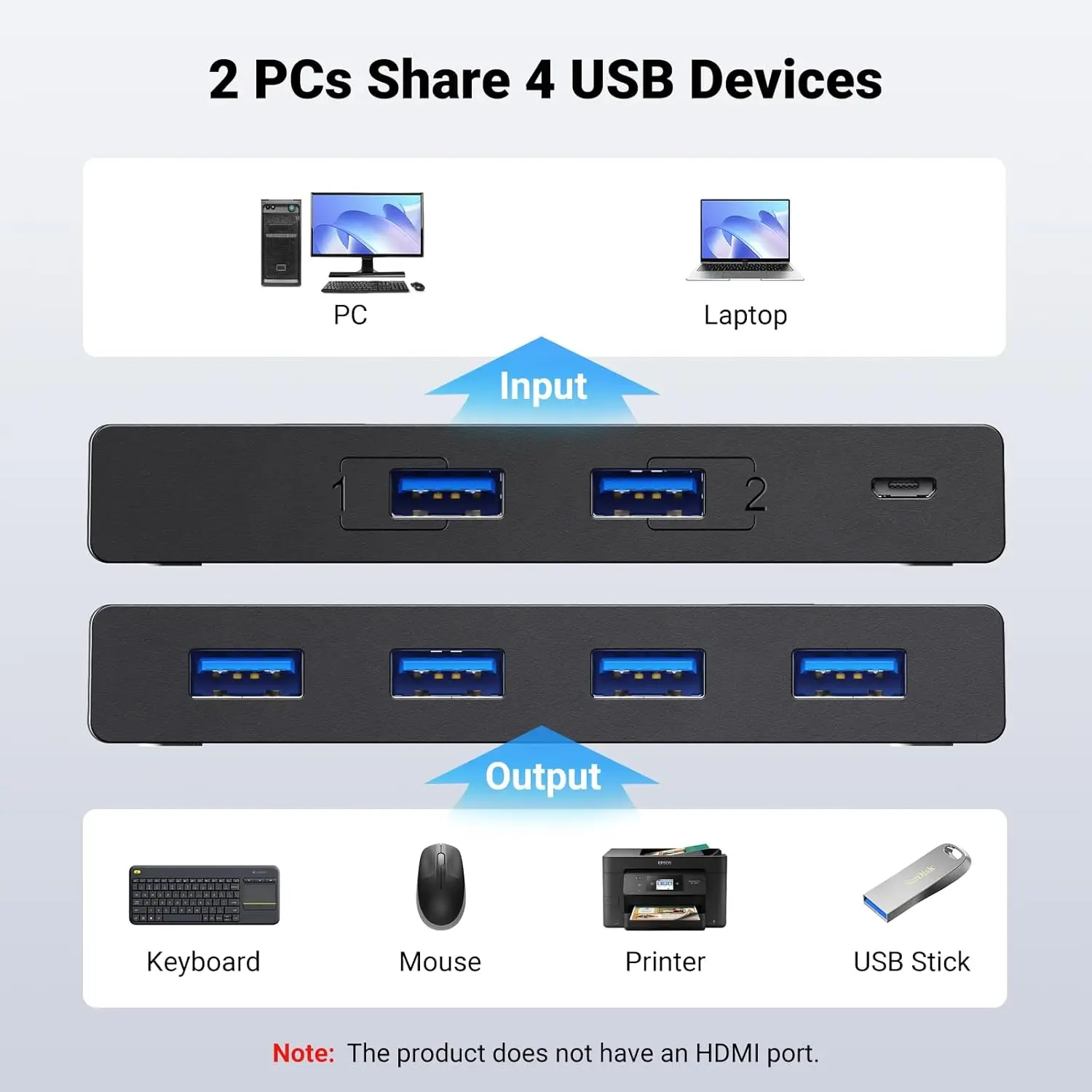 USB Switch Selector 2 Computers Sharing 4 USB Devices USB 2.0 Peripheral Switcher Box Hub for Mouse Keyboard Scanner Printer