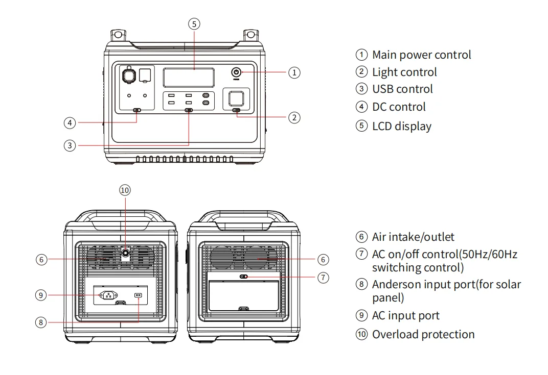 Portable Rechargeable 220v Electric Generator 6000w Solar Charging Lithium Hydroelectric Power Station with Solar Panel