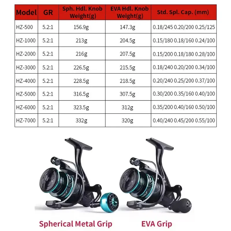 LINNHUE Fishing Reel HZ500-7000 Max Drag 10kg Metal Spool Grip Spinning Reel For Carp Reel Fishing Accessories Pesca Bass Fish