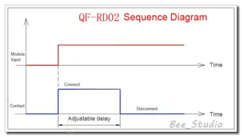 1 minuto regolabile 0-60 secondi ritardo interruttore ritardo spegnimento modulo interruttore DC 12V NE555 modulo relè Timer