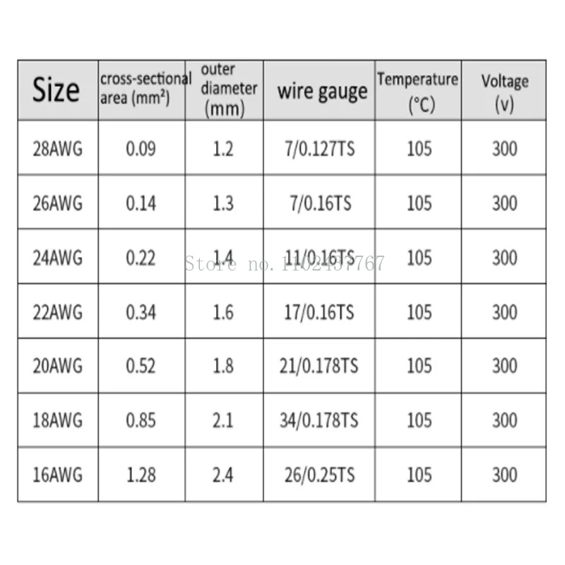 UL1430 Electronic Wire Tinned Copper Irradiated AC Wires PVC Insulated Connecting Cable 30 28 24 22 20 18 16AWG
