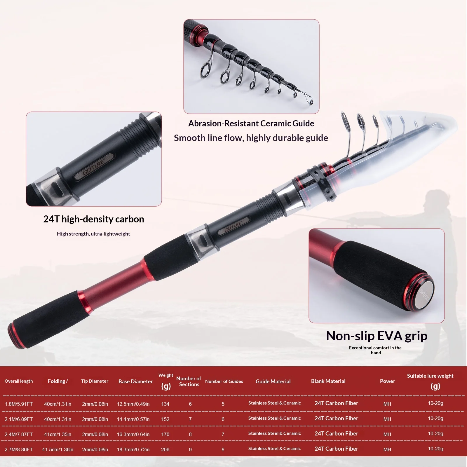 Goture 2Pcs Telescopic Fishing Rod & 2 Spinning Reel Combo Full Tackle Kit with Bag, Lures, Tools, Gloves Tackle Set