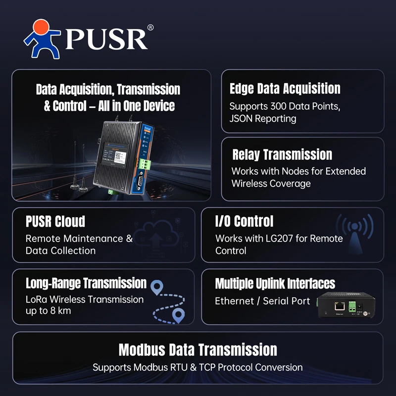 Picture 3: PUSR LoRa Gateway 8KM Coverage 1RS485/232 Edge Computing Modbus TCP/RTU MQTT SX1262 Wireless Monitoring Controller USR-LG210