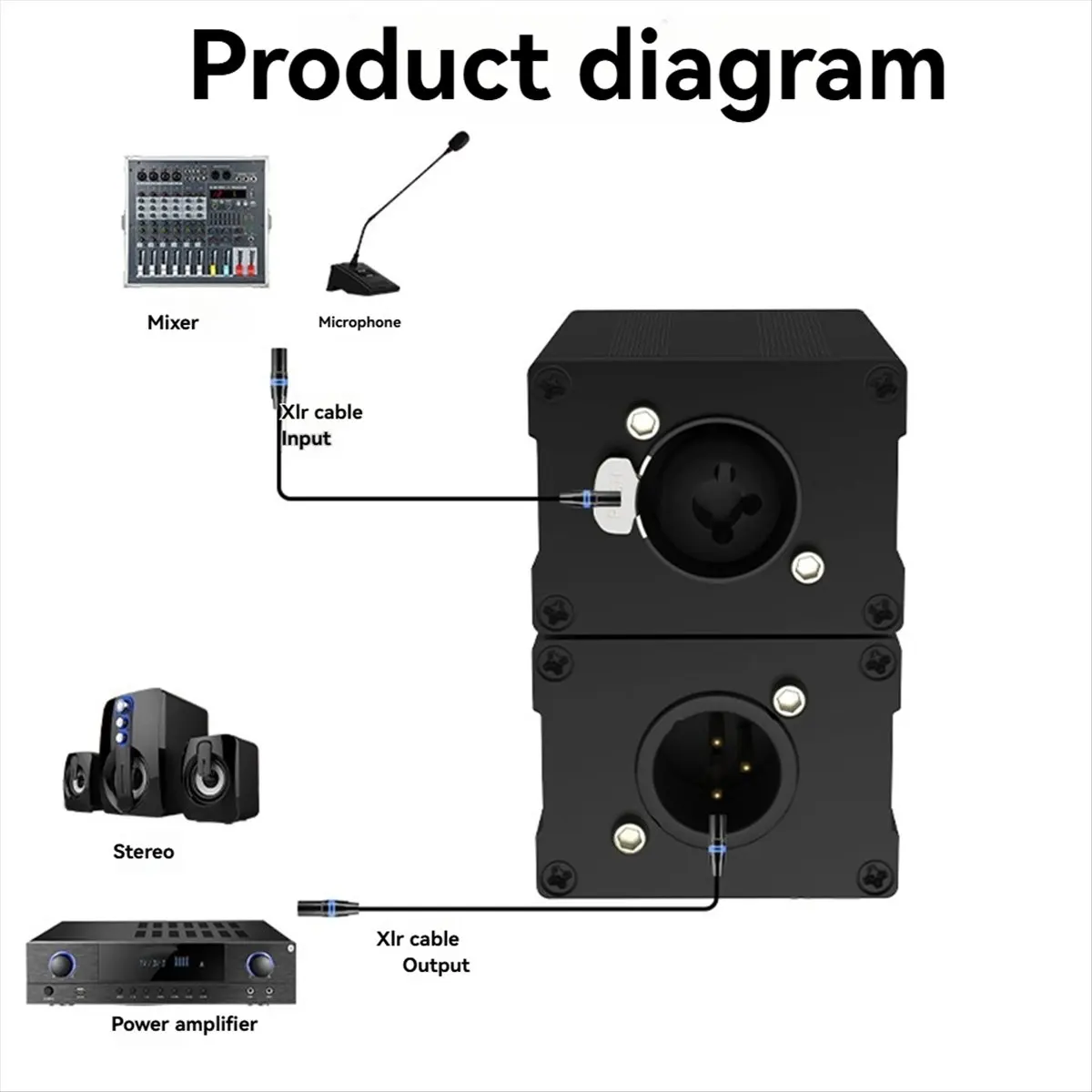 L63A Dual Channel 6.5 XLR Mixer Balanced Audio Signal Isolator Eliminates Current Noise Audio Signal Isolator Audio System