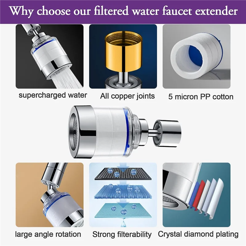 SANQ 2 قطعة بالوعة الحمام صنبور مرشح 360 درجة الدورية لتنقية الفلتر ABS المطبخ الحنفية الترشيح يزيل الكلور