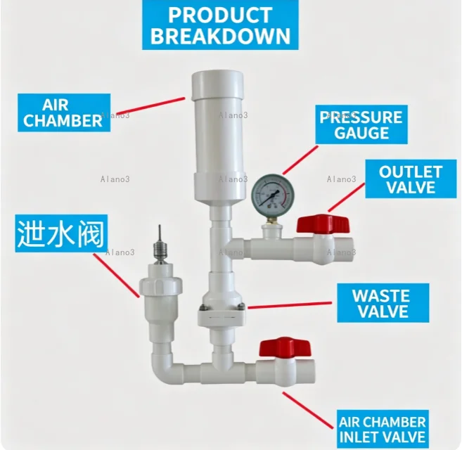 High-head Self-priming Water Hammer Pump for Mountainous Area Forest Irrigation - No Electricity & No Oil Needed