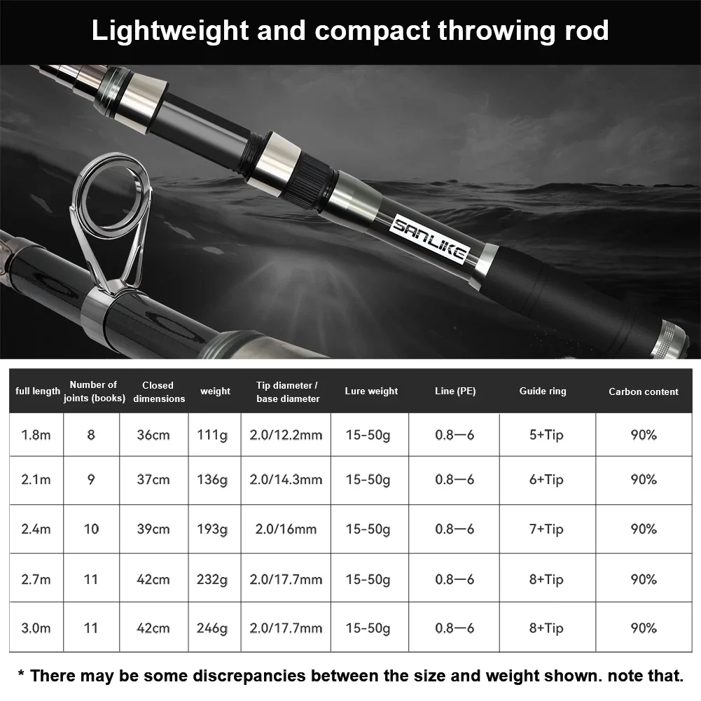 SANLIKE 1.8-3m Casting Fishing Rods Fishing Rods Sea Fishing Carbon Telescopic Ultralight Portable Wobbler Bait Fishing Rods