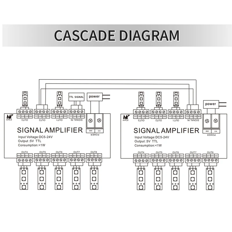 BAAG-8CH LED Strip Signal Amplifier,WS2812 5V SPI TTL Signal Output For WS2811 WS2815 WS2813 SK6812 Pixels LED Light DC5-24V