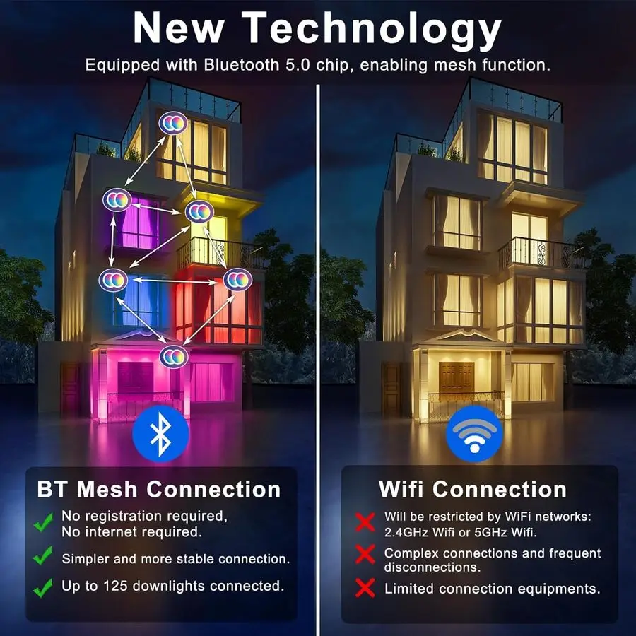إضاءة مجوفة 4 بوصة RGBCW مصباح LED متغير اللون 12 وات مع صندوق وصلات، مصباح سقف مجوف 1080 لومن متوافق مع ث