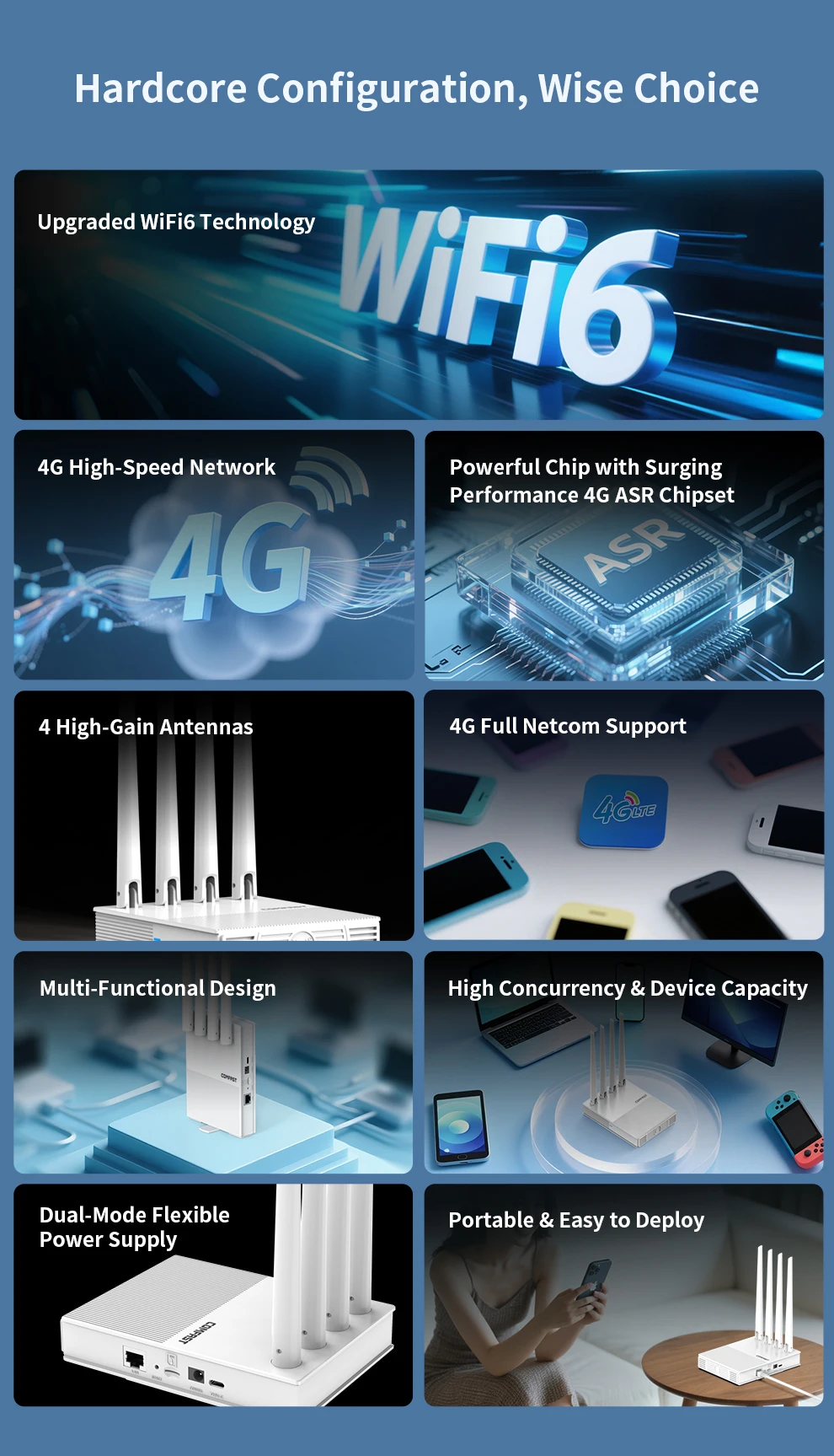Comfast WiFi Router 300Mbps Networking Modem External Antenna SIM Card 4G Wireless Router 2 LAN WAN LTE Roteador for Home Office