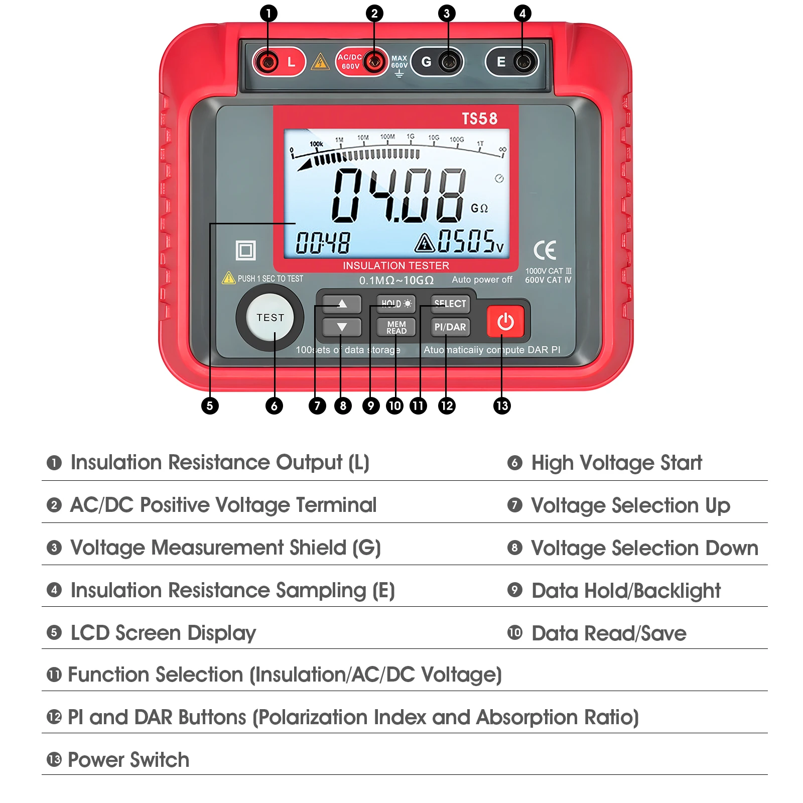 TS58 Cyfrowy tester rezystancji izolacji - megaomomierz AC/DC 600 V z dużym wyświetlaczem LCD, zakres 0,1 MΩ do 20 GΩ, idealny do 250 V/500 V/