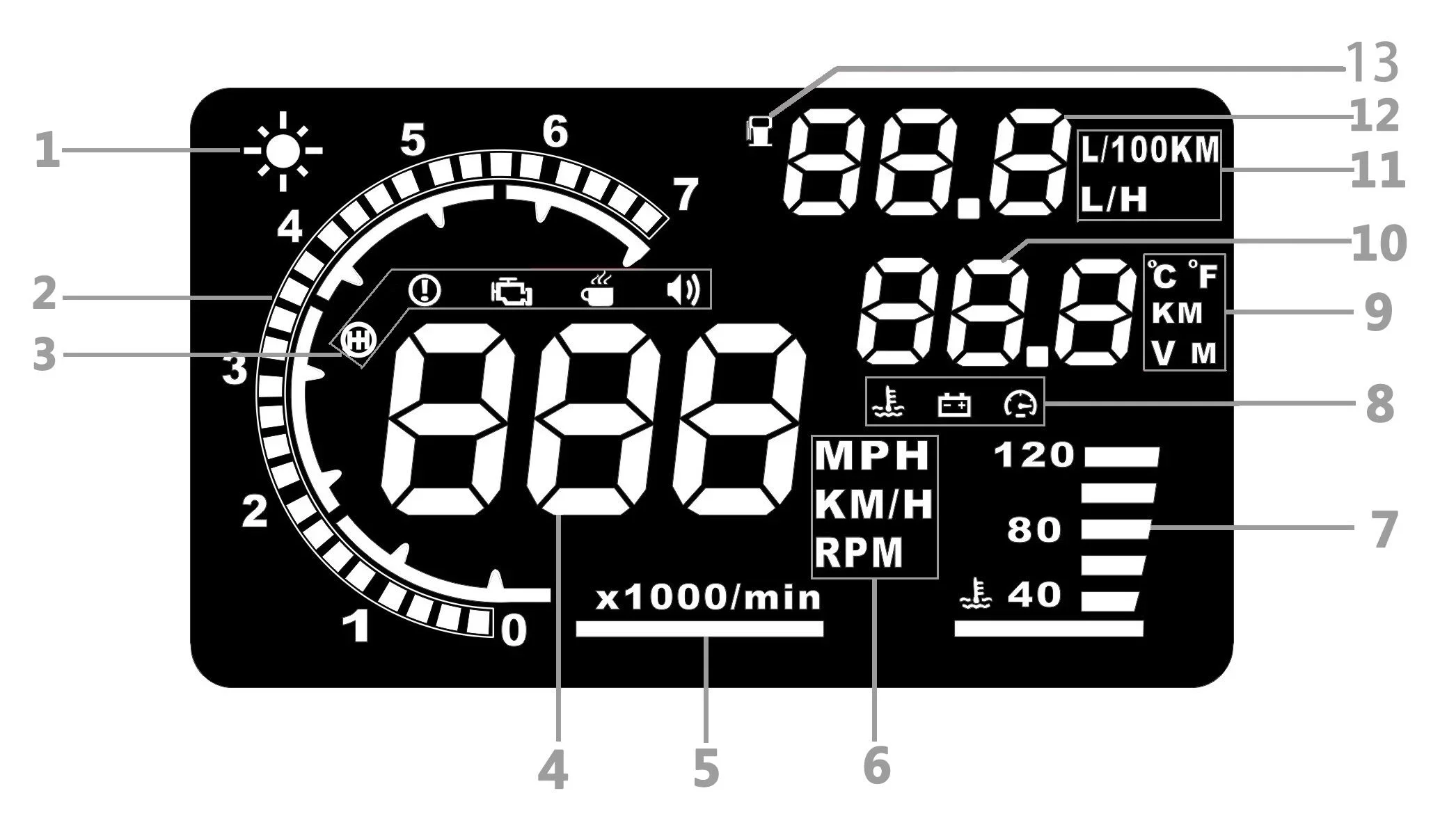Auto Head-Up-Display RPM Tachometer A8 OBD HUD Head-up-Display Tachometer mit Geschwindigkeitswarnung Auto Elektronik Zubehör – Detail 1