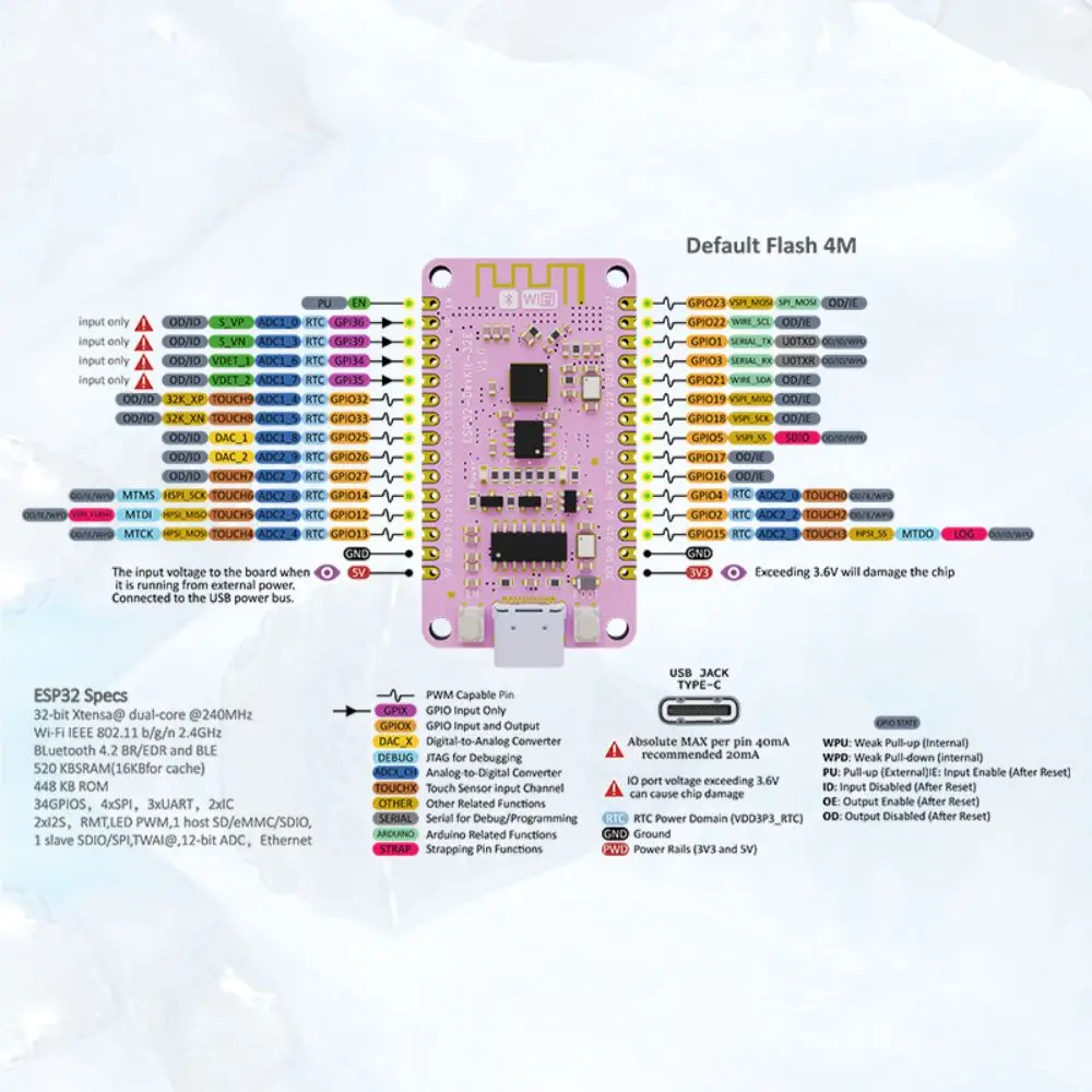 Type-C ESP32 Dev Board 4MB Flash 2.4GHz WiFi ESP32 V3 Microcontroller BLE 4.2 CH340G Chip Development Board IoT Prototyping