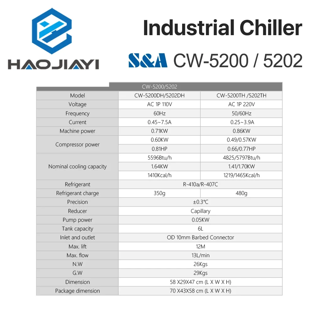 S&amp A CW5200 CW5202 Indústria Refrigerador de Água de Ar para Máquina de Corte e Gravação a Laser CO2 Refrigeração Tubo Laser 150W