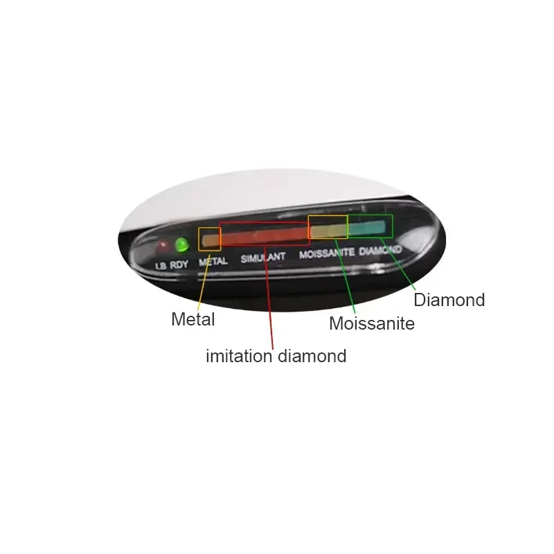 The diamond measuring pen is fully automatic and does not require setting to detect and distinguish diamonds, moissanite, metal