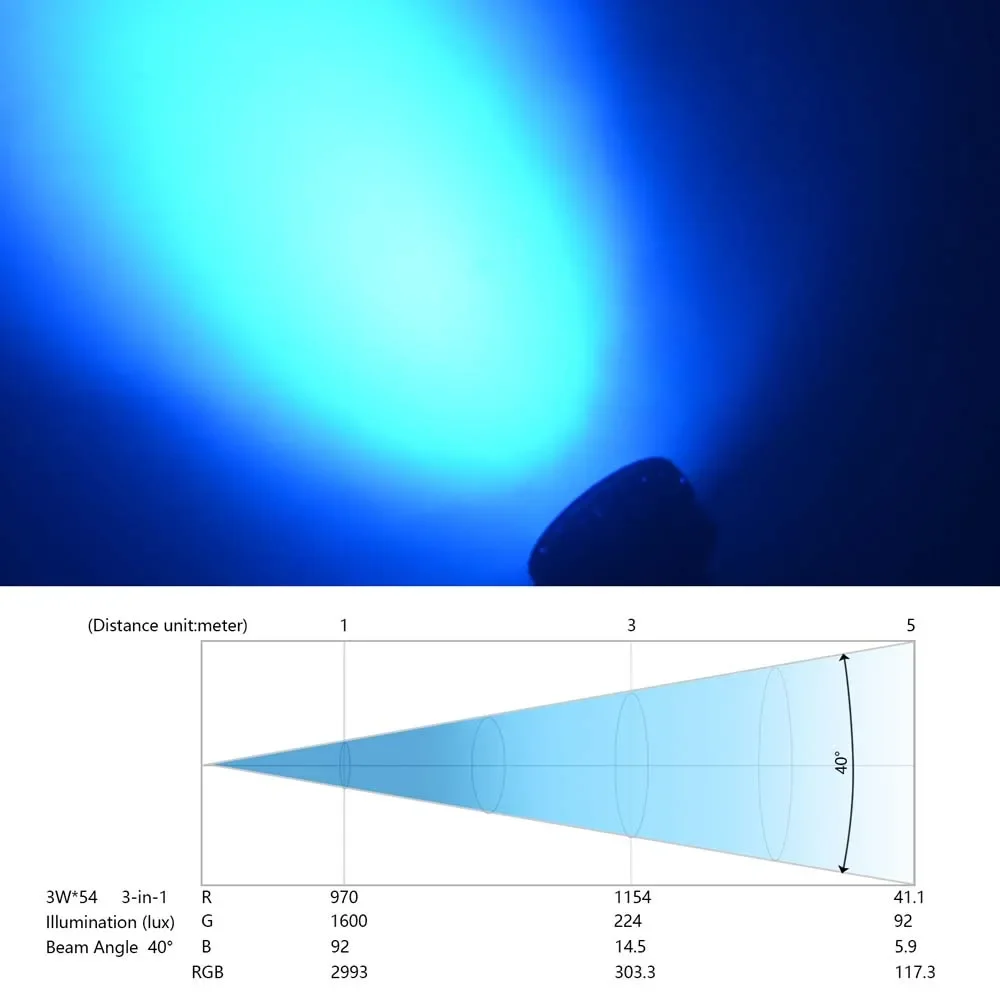 BETOPPER Disco oświetlenie sceniczne DMX512 54*3W RGB dźwięk Flash reflektor LPC015 2 szt. Na przyjęcie weselne wielofunkcyjna sala