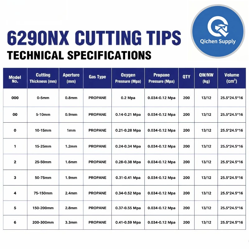 10Pcs 6290-NX Oxygen Propane Cutting Nozzle Tip, Replacement Gas Torch Consumables Compatible with Harris Style Cutting Torch