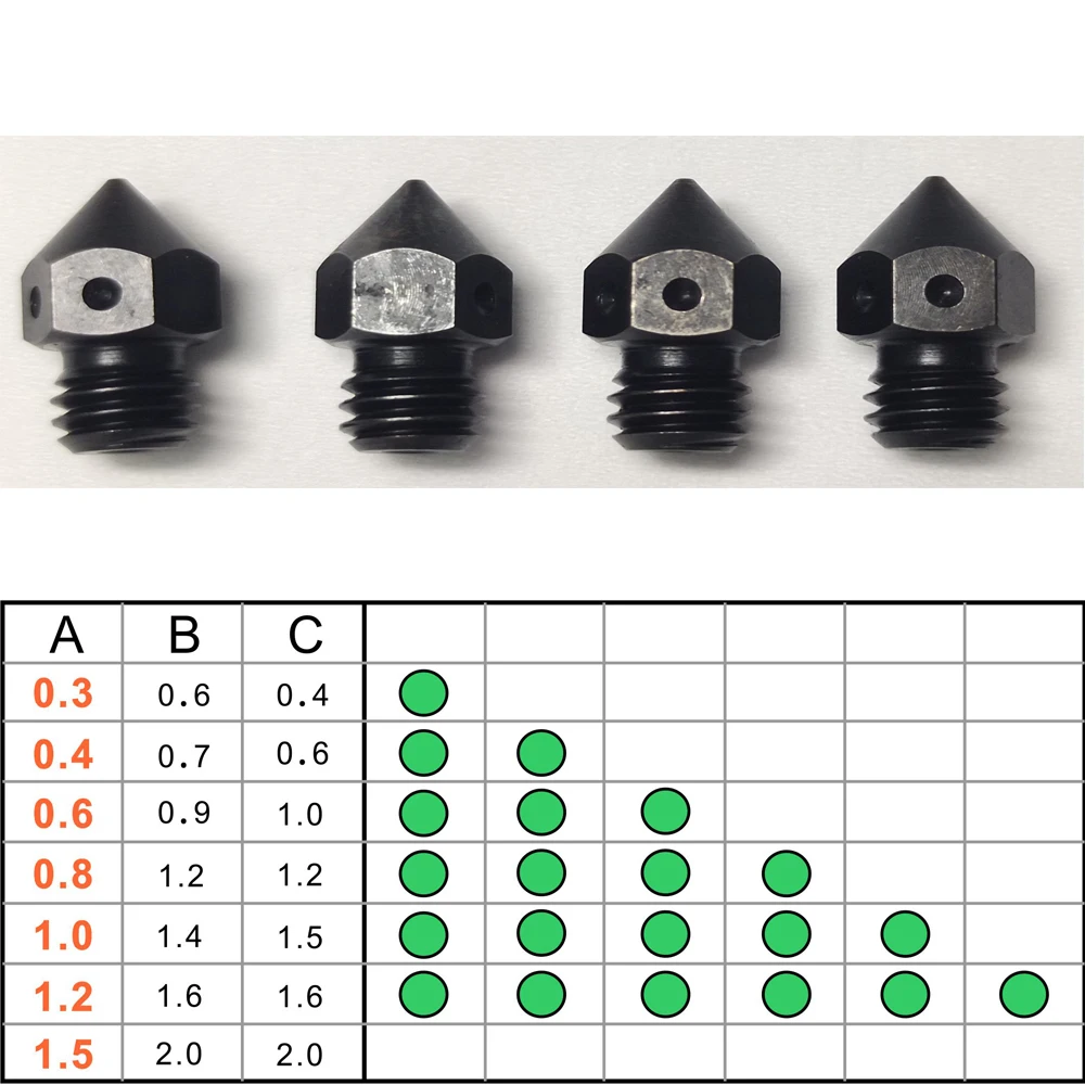 High Quality Hardened Steel E3D V6 Nozzle MK8 compatible PEI PEEK Carbon Fiber Filament For v6 Hotend For Matrix Extruder - Image 6