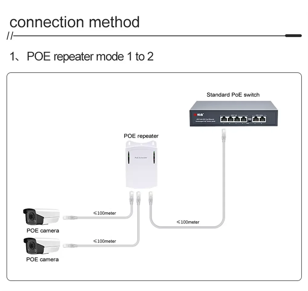 1-2 Port Waterproof POE Repeater 10/100Mbps Low Power Consumption Ethernet 2 Port poe outdoor extender Network Splitter