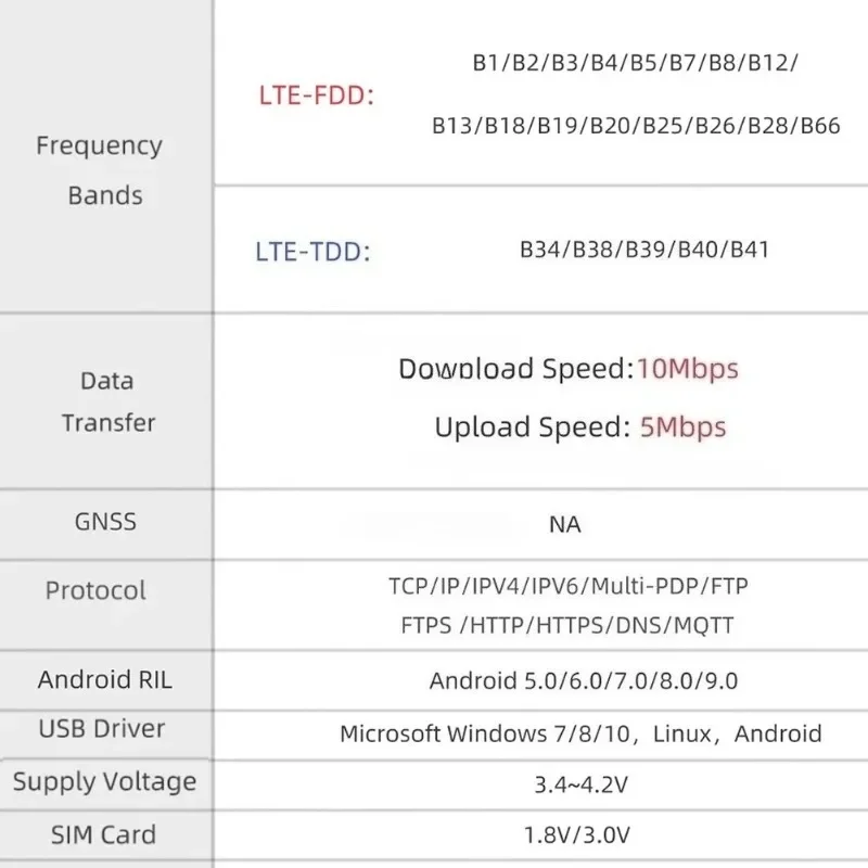 SpotT-SIM7670G-S3 LTE 4G ESP32-S3 Development Board Cellular Module IOT Devices Low-Power Long-Range Communication with GPS
