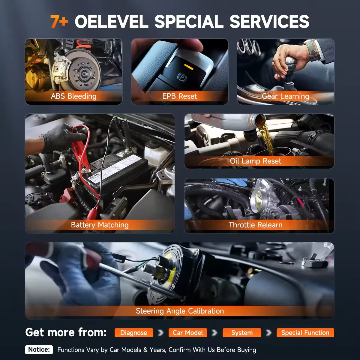 2025 جديد ANCEL FX6000 4 أنظمة أدوات التشخيص 7 خدمة إعادة تعيين السيارات الماسح الضوئي ثنائي الاتجاه التحكم Autovin Obd2 الماسح الضوئي #2