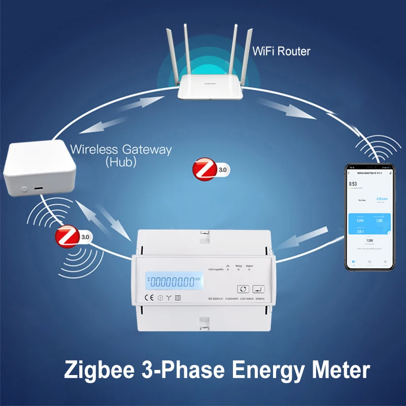 Tuya ZigBee 3-фазный двунаправленный мультитарифтный счетчик энергии Монитор приложений Поддержка мощности Modbus RTU 3*110/190 В 230/400 В переменного тока 50/60 Гц