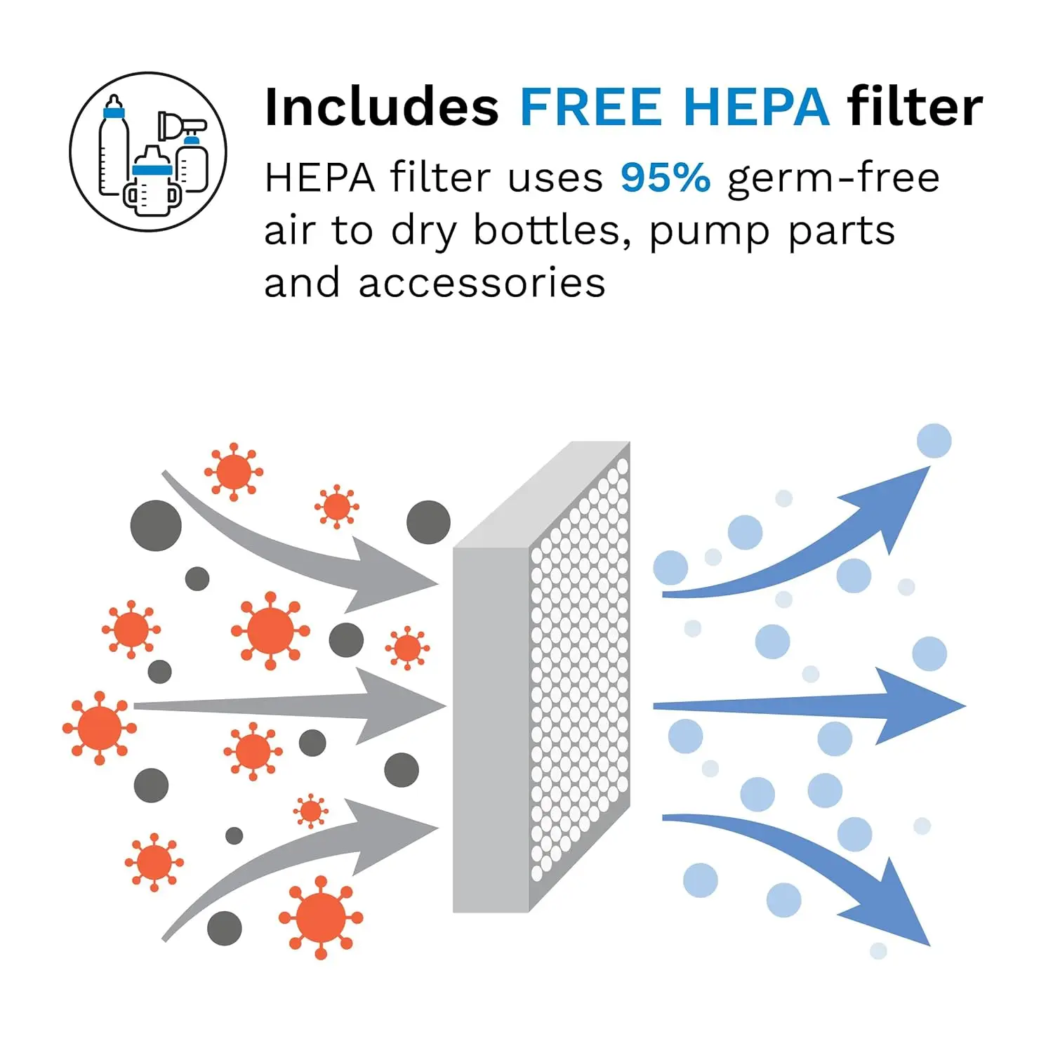 Universeller Babyflaschensterilisator und -trockner – 33 % schnellere Trocknung, größte Kapazität, HEPA-Filter, Holzkohle-Finish