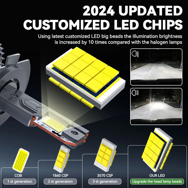 Faros LED Carshark H1 H4 H7 Canbus 300W 100000 Lm 4 tubos de cobre H8 H9 H11 9005 9006 9012 bombillas de coche HB3 HB4 Hir2 luz automática