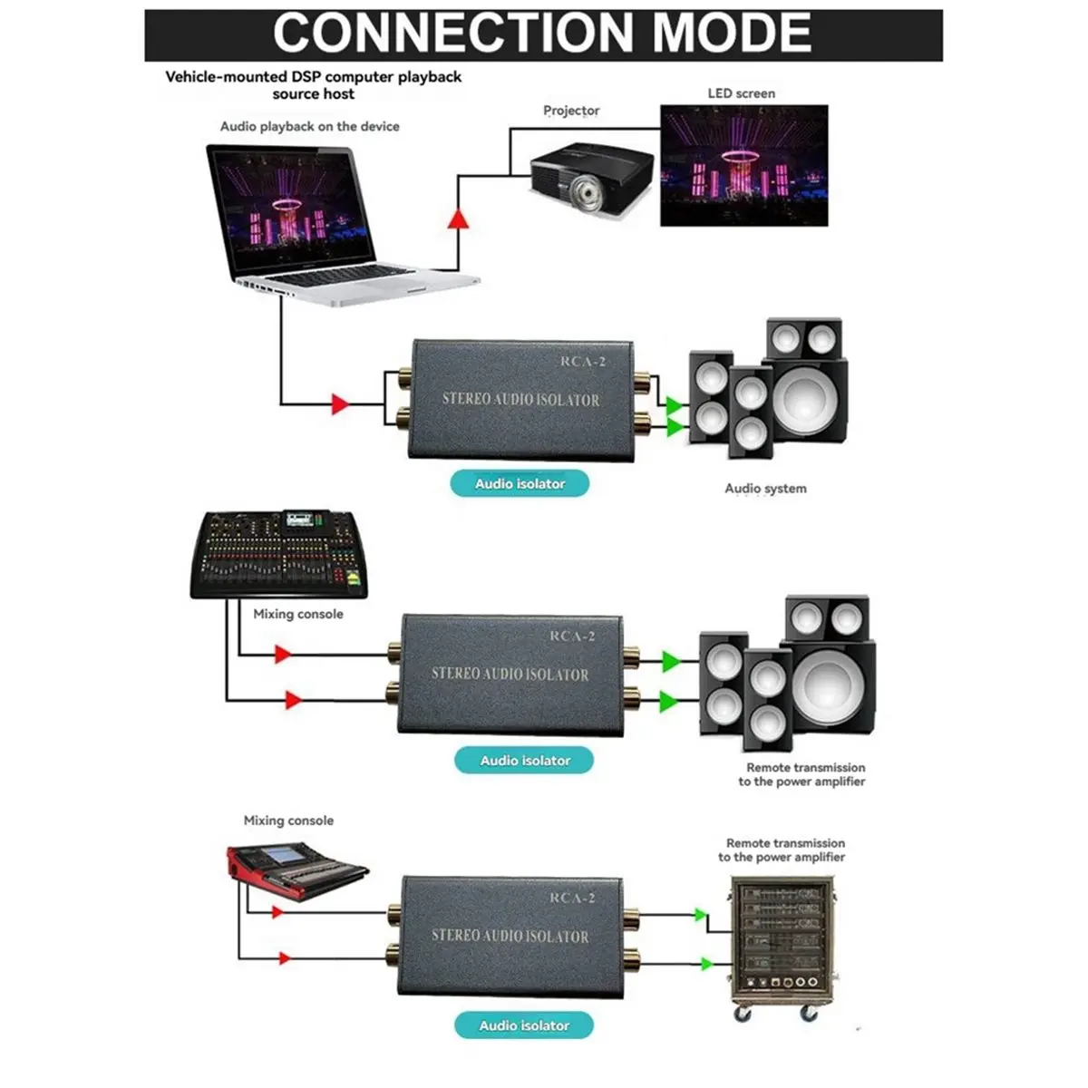 OKgood 2-Channel RCA Stereo Audio Isolator Computer Amplifier Audio Instrument Noise Shielding Eliminator Noise Reducer