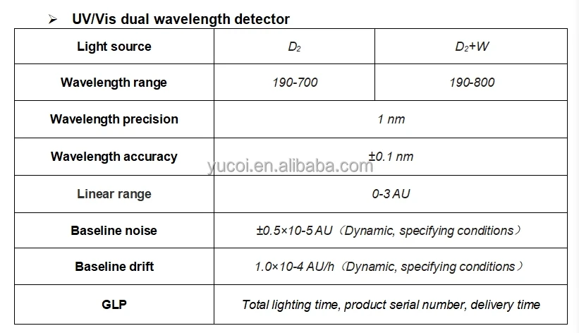 YC-HPLC90 High Performance Liquid Chromatograph HPLC System for Lab