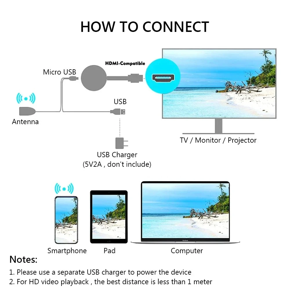 Portable Miracast Dongle Compatible For ios Android Screen 1080P G2 Wireless WiFi Same Screen hdmi Projector For Display Anycast view 5