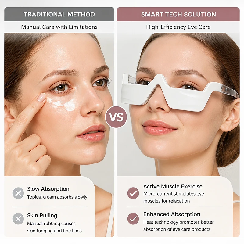 

3D Eye Beauty Effective Remoal of Eye Bags Dark Circales 360° Care for Dark Circles, Puffiness & Fine Lines For Youthful