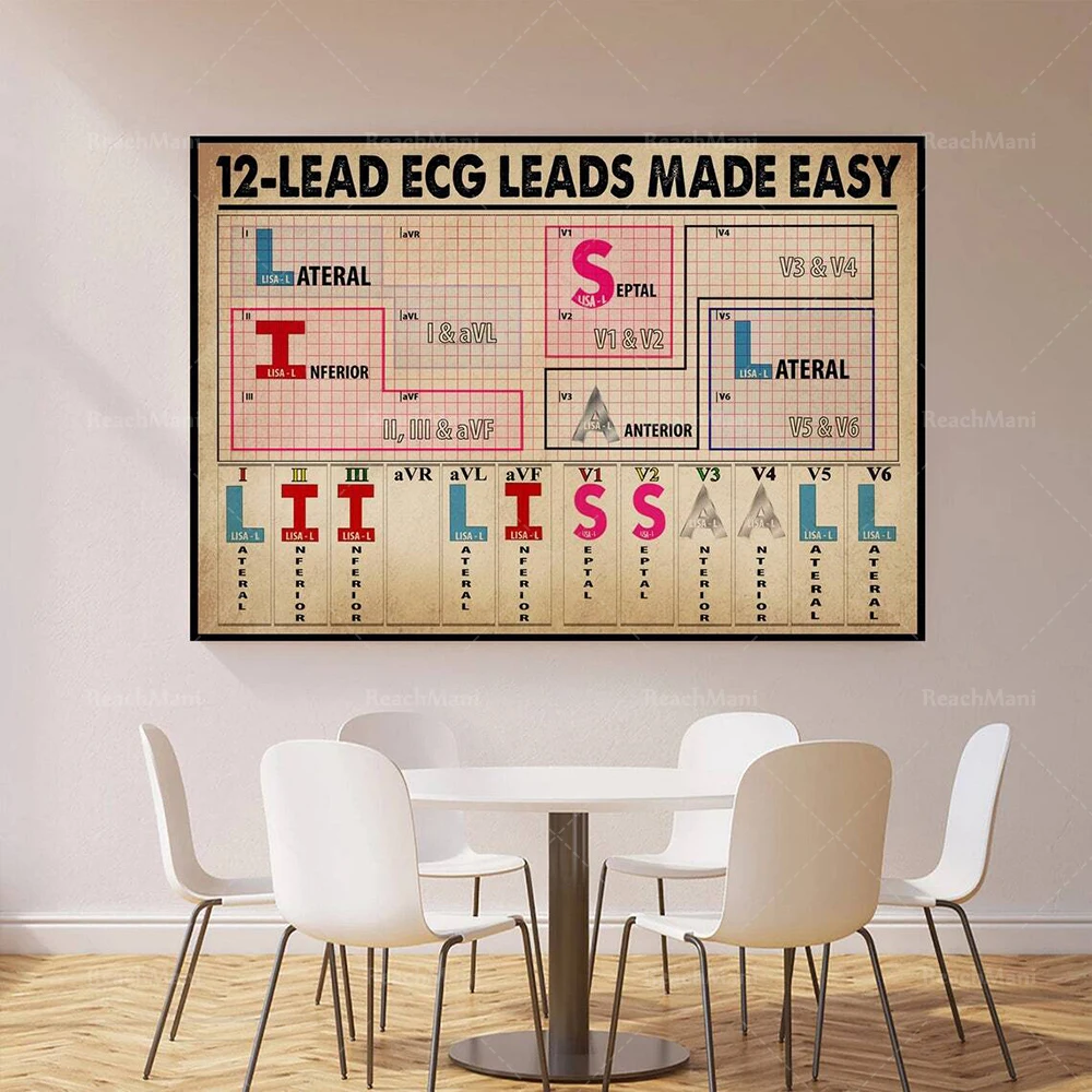 12 Lead EKG Leads Made Easy Wall Decor Poster Cardiologist Guide Plaque Hospital Office Clinic Decor Gift