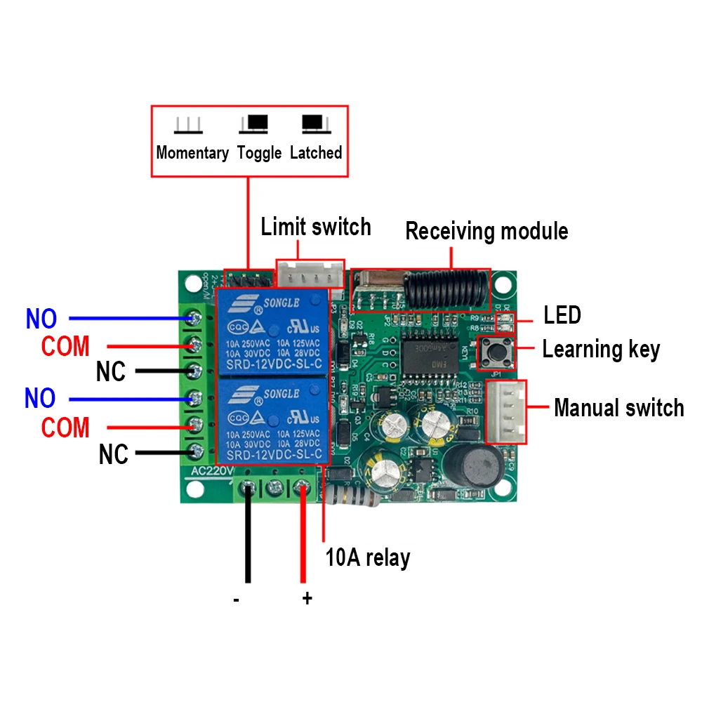 433 Mhz Wireless Remote Control AC 85-256V 220V 2CH With Limit Switch Universal Rf Relay Receiver + Transmitter For Garage door