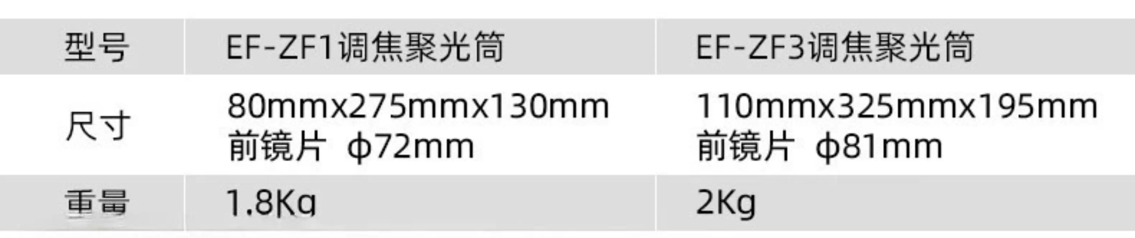 EF-ZF1/ZF2/ZF3 Focusing Imaging Concentrator 20 °/36 °/40 ° Lens Art Styling