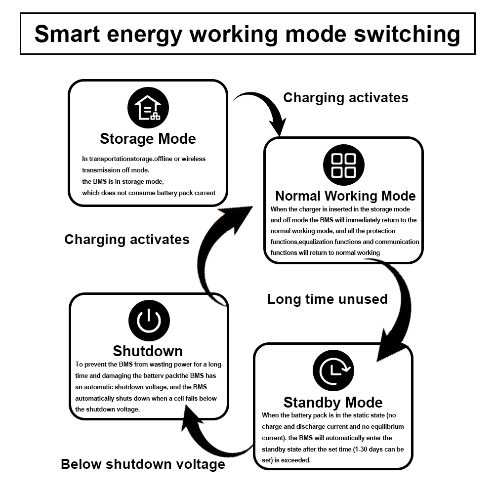 JKBMS Smart Active Balance BT CAN 1A 2A Prąd balansu 120A 150A 200A Ładowanie dla 4S~24S Li-ion LiFePo4 Bateria JIKONG BMS