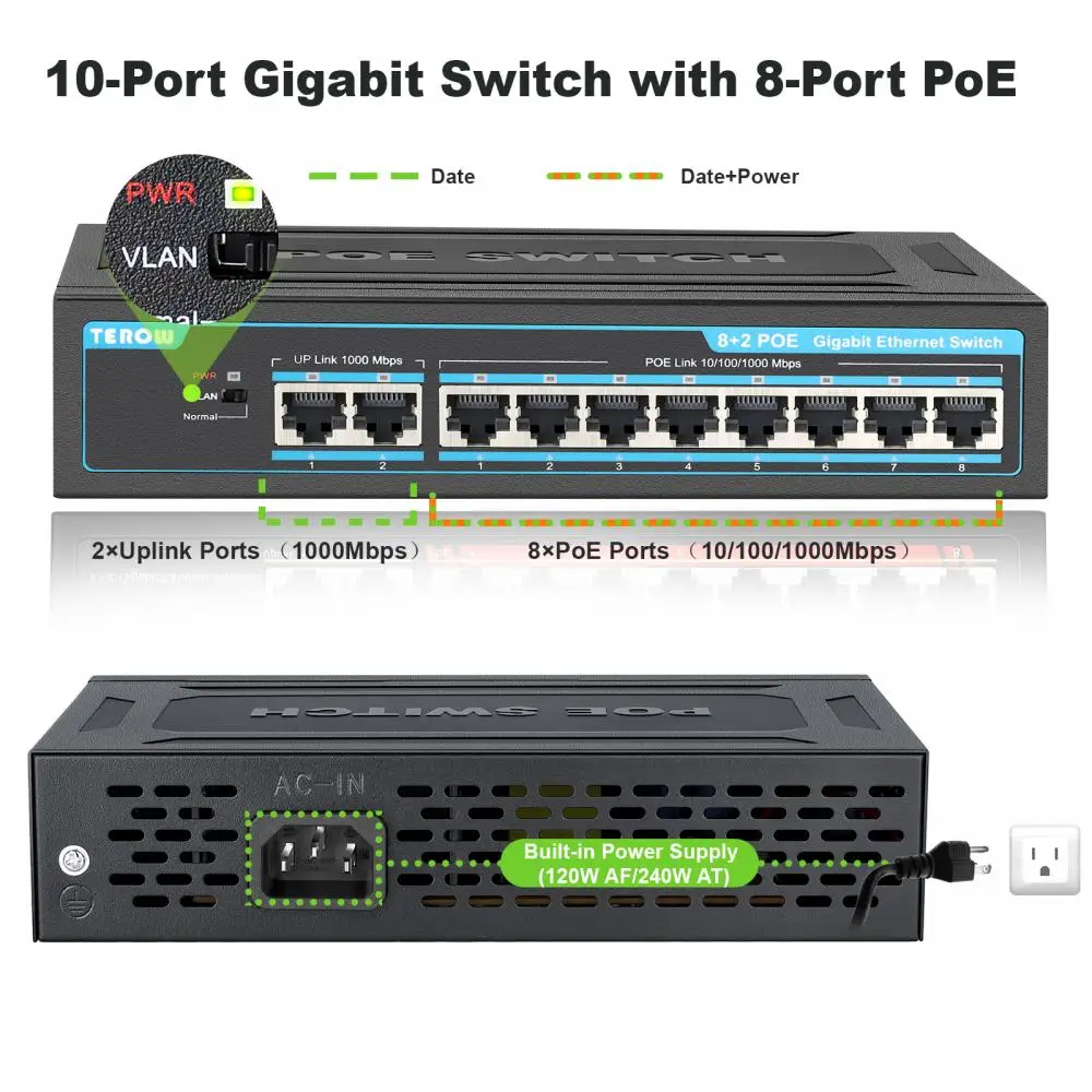 TEROW Gigabit POE Switch 10 Cổng Switch 120W 8 Cổng 1000Mbps + 2 Uplinks Với Ổ Cắm Điện & Chơi Cho Camera IP/Router